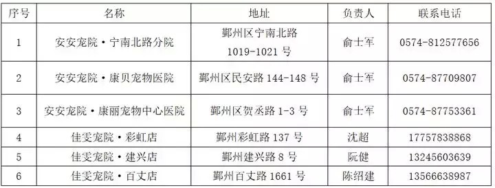 鄞州区启动犬只信息化管理模式6家宠物医院成为首批芯片植入试点